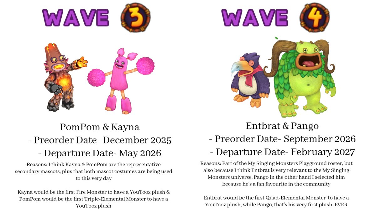 NogginStudio's tweet image. Here goes my reposts on my predictions (In plural since I also made future waves)