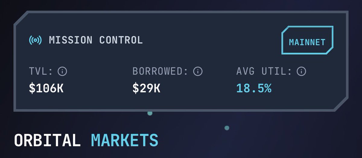 Compxlabs's tweet image. Over $100k deposited on Orbital Lending!

Thank you so much to those that have joined us!

This is just the start!