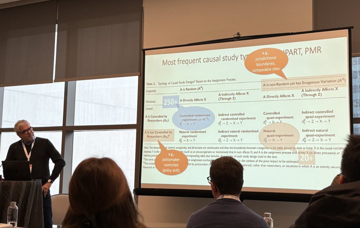 laurarpeck's tweet image. Excited to see #Methods panels in action at #2025APPAM! Here is @GGVanRyzin in a juicy panel on Causal Inference in Public Management… springboarding from smart work published in the American Journal of #Evaluation (journals.sagepub.com/doi/full/10.11…)