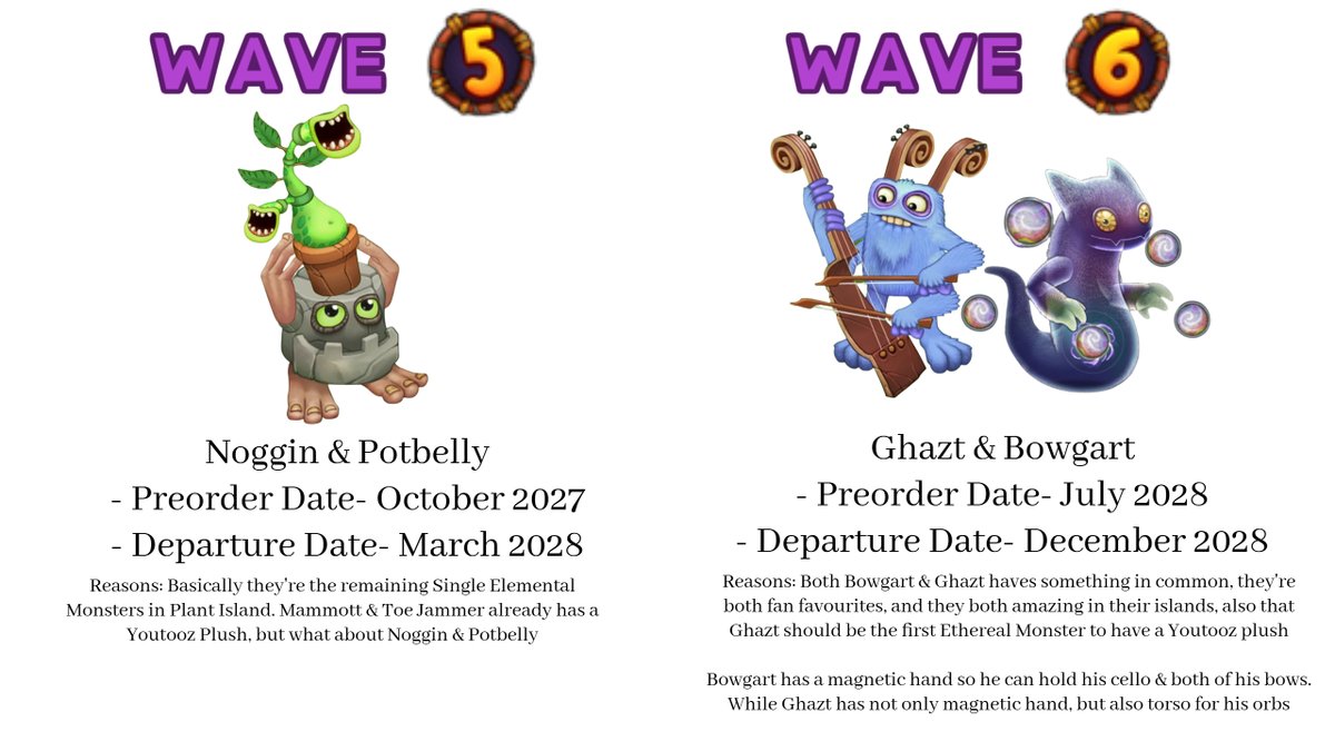 NogginStudio's tweet image. Here goes my reposts on my predictions (In plural since I also made future waves)