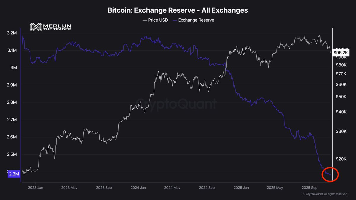 Crypto News & Insights | Bitcoin News | KuCoin