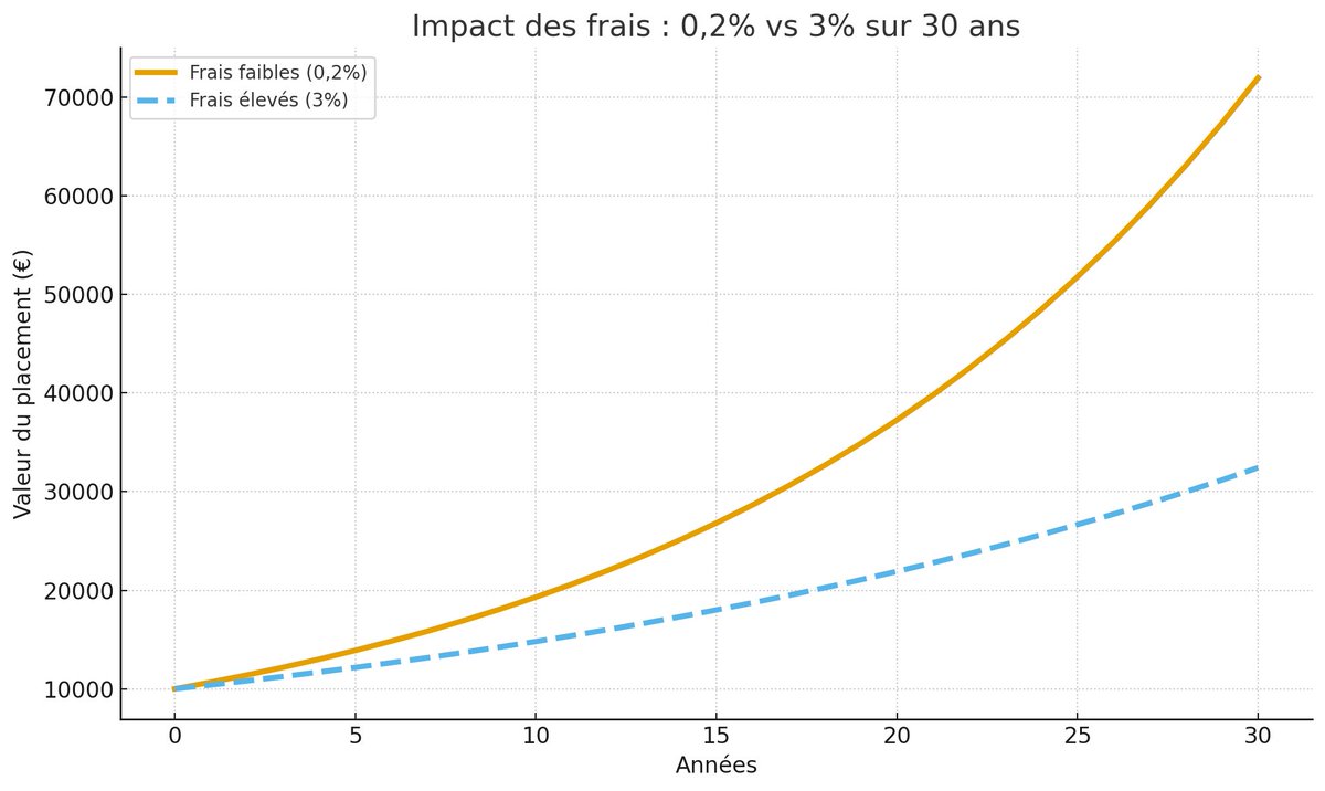 Hub - Investir Pour Demain. tweet media
