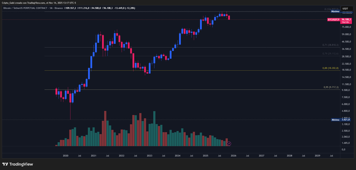 Cripto_Gabi tweet media