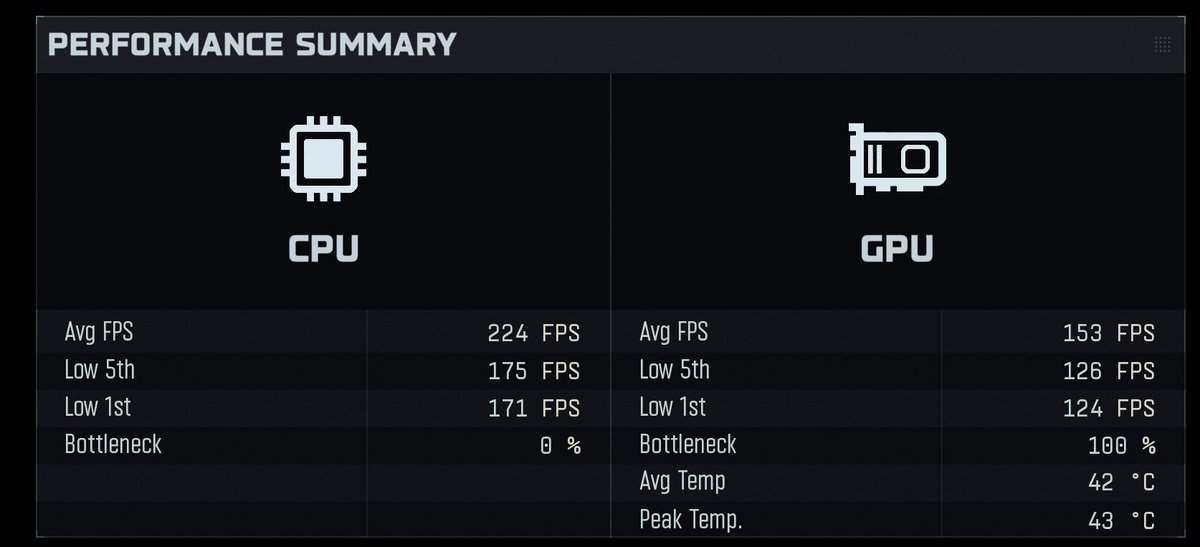 ItsKTOWN's tweet image. how is COD telling me I have a 100% bottleneck on my 4070...