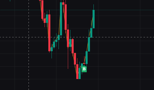 NovaGamerES's tweet photo. @CdeCriptoz De 10 en 10, 20 en 20, comprando altcoins en cada caida, 3x, I dont fucking care!!!! Jodanse los bajistas https://t.co/ZGvnVJ9cVX