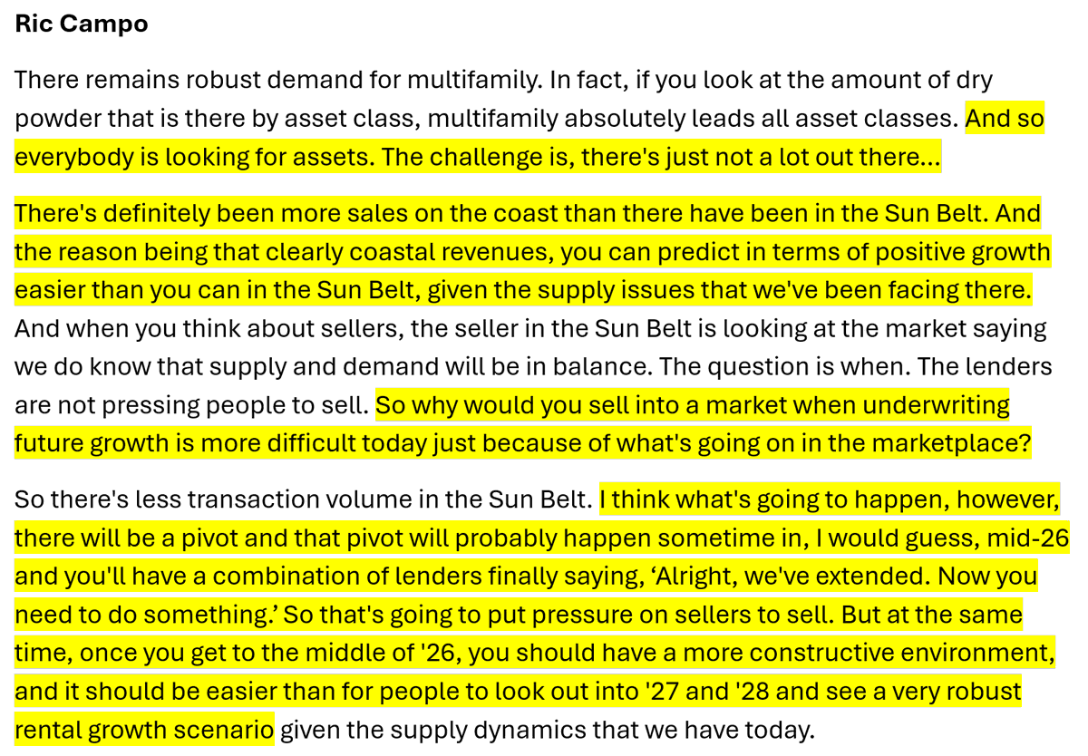 14) Camden said the transaction market is softer in the Sun Belt now b/c buyers AND sellers are bullish on the outlook as supply thins, leading to a bid/ask gap. And lenders still patient.

Camden thinks the market could pick up by mid-2026 as fundamentals improve.

Also: Camden