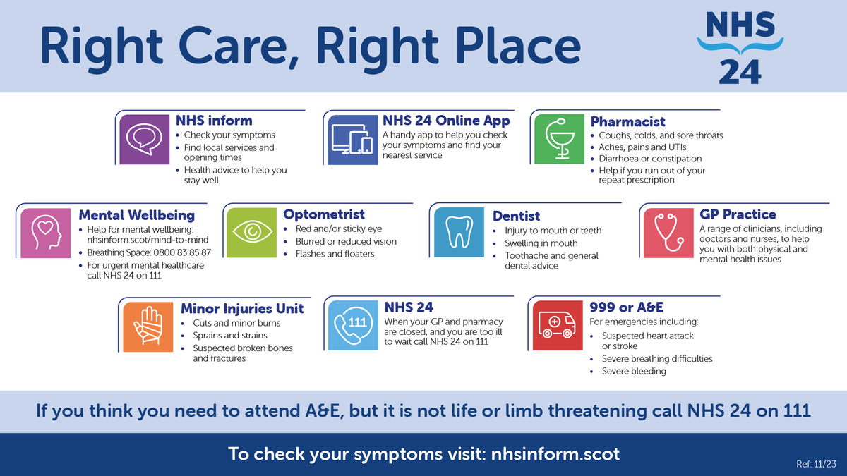 From self-care and pharmacies to NHS 24, making the right choice means faster, safer care, often closer to home. Let’s keep 999 and A&amp;E free for life or limb-threatening emergencies and ensure everyone receives the help they need.

nhsinform.scot/right-care

#RightCareRightPlace