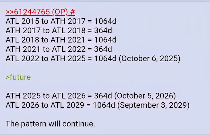 Tweet4More's tweet photo. So we start buying again on the 5th of October 2026, got it. https://t.co/VRkVcuUnEG
