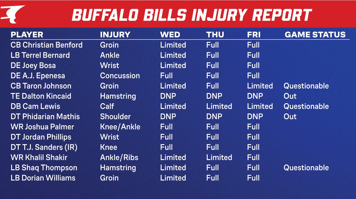 BuffaloBillsPR's tweet image. Friday injury report