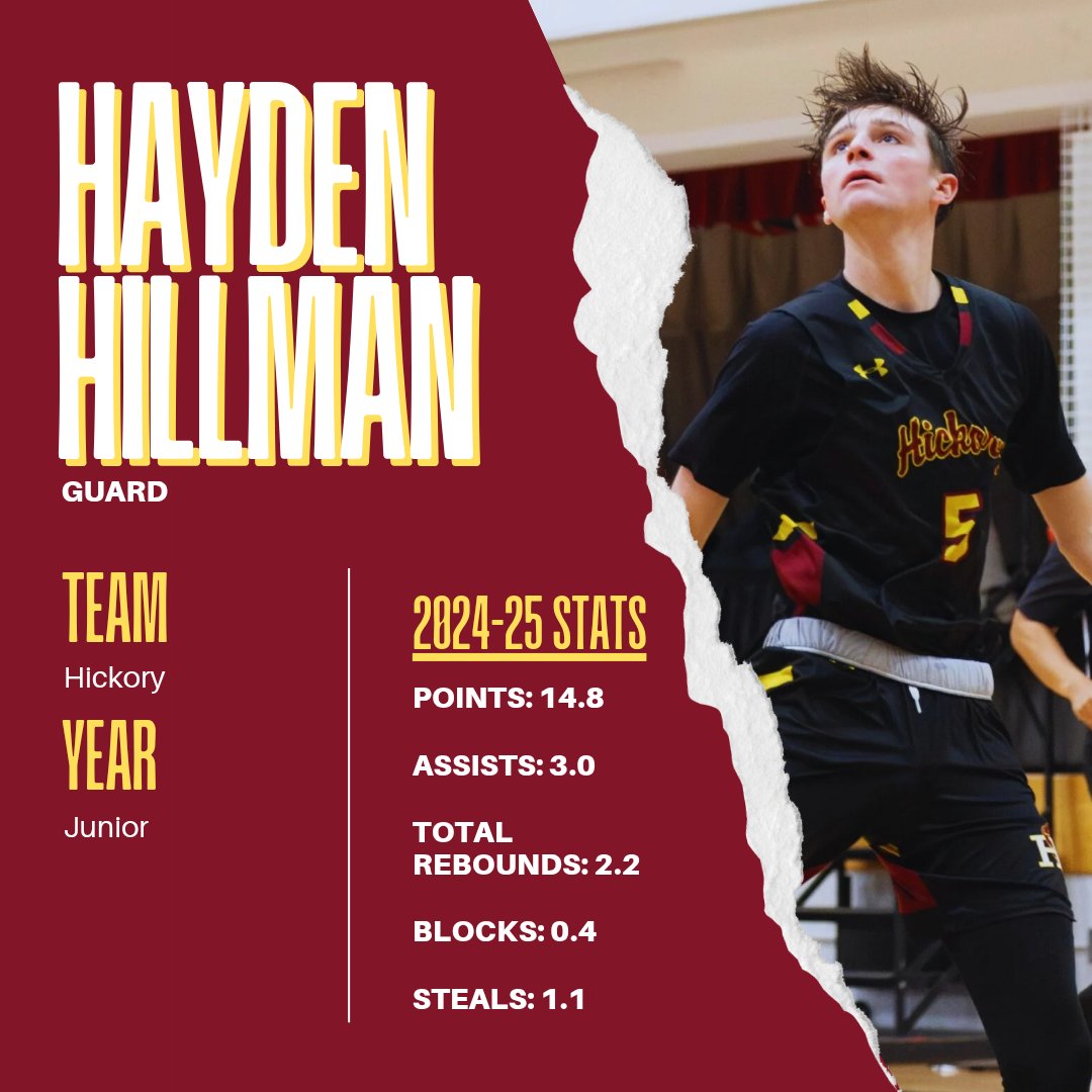 Some of Catawba County's varsity boys basketball returning leaders entering the 2025-26 season.

(PART 1) <a href="/hickoryhoops828/">Hickory High Basketball</a>