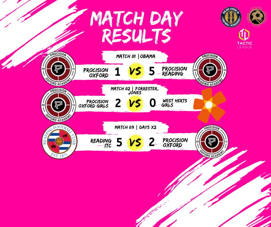 ⚽️RESULTS⚽️

Today’s Results👇