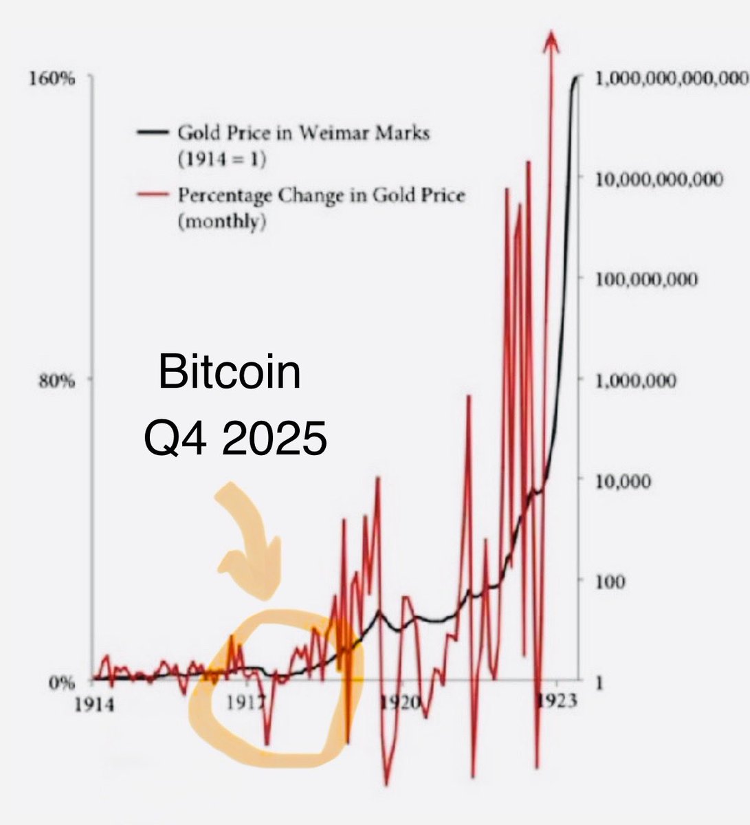 Man up or someone else is going to have fun playing with your bitcoins.