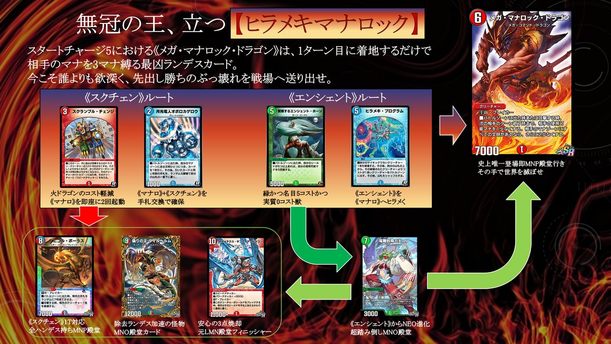 第36回MN杯 注目デッキ7選 Vol.7〉 スタートチャージ5・無制限ルールの