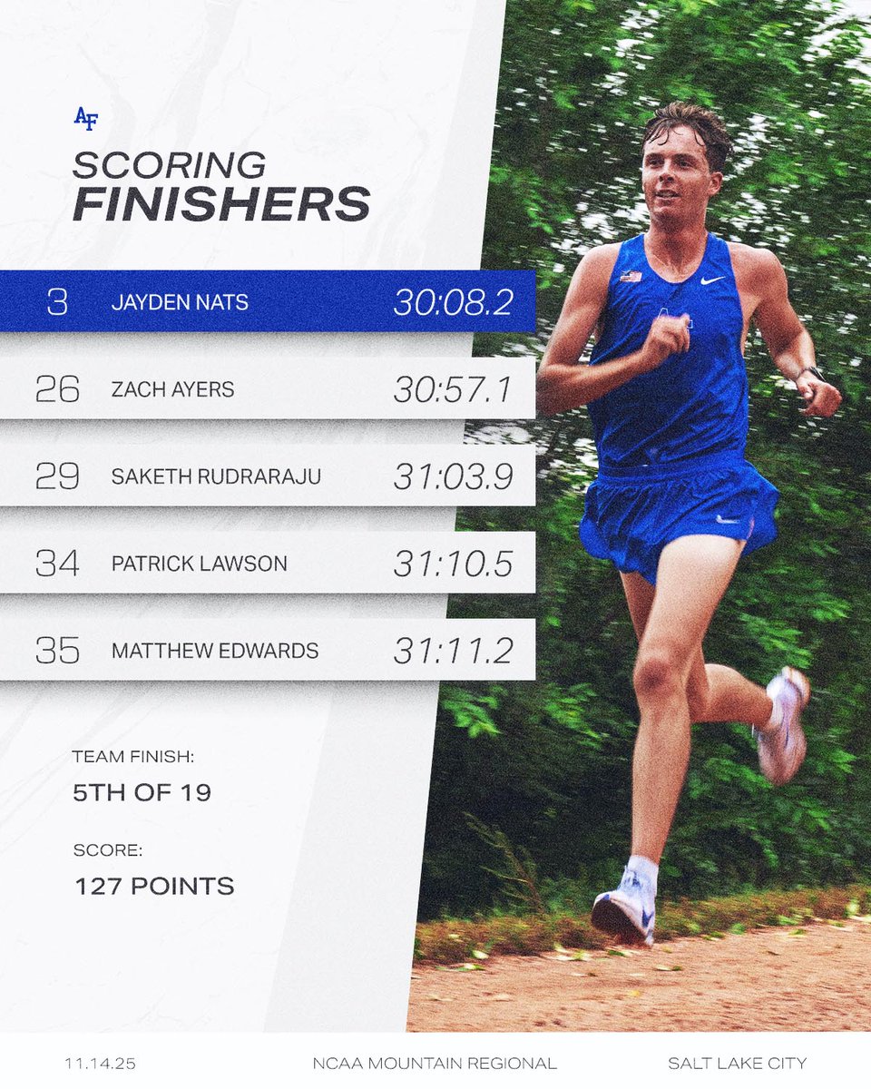 AF_TFXC's tweet photo. #AFXC Results from the NCAA Mountain Regional... https://t.co/SWNpsiXJl5