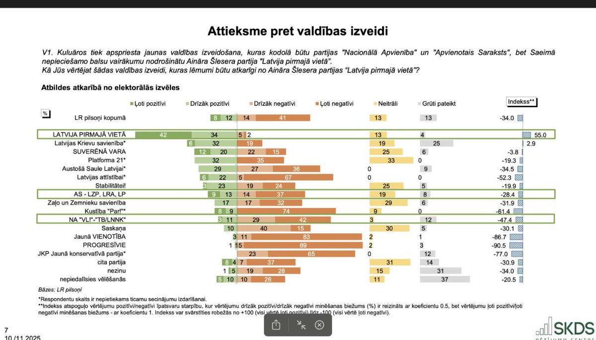 Atstāšu to te saviem draugiem no Nacionālās apvienības- par to, ko viņu vēlētājs domā par sadarbību ar Šlesera partiju.