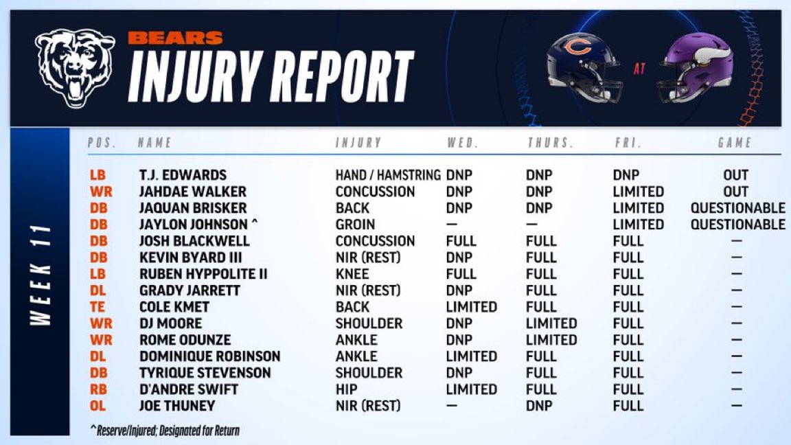 AdamSchefter's tweet photo. Bears ruled out LB TJ Edwards due to a hand and hamstring injury. https://t.co/59UMbYHxW9