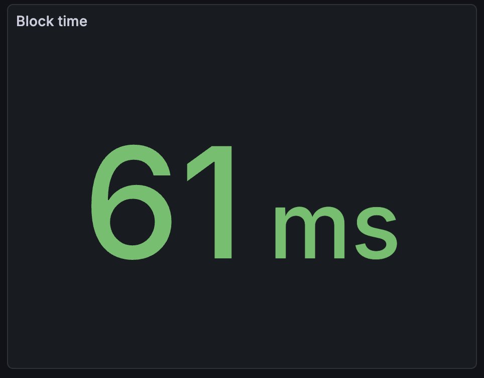 "<a href="/Aptos/">Aptos</a> Engineers Literally Only Want One Thing And It's Disgusting"

Block times 2x faster than you can blink.

HyperAptos. 🦍