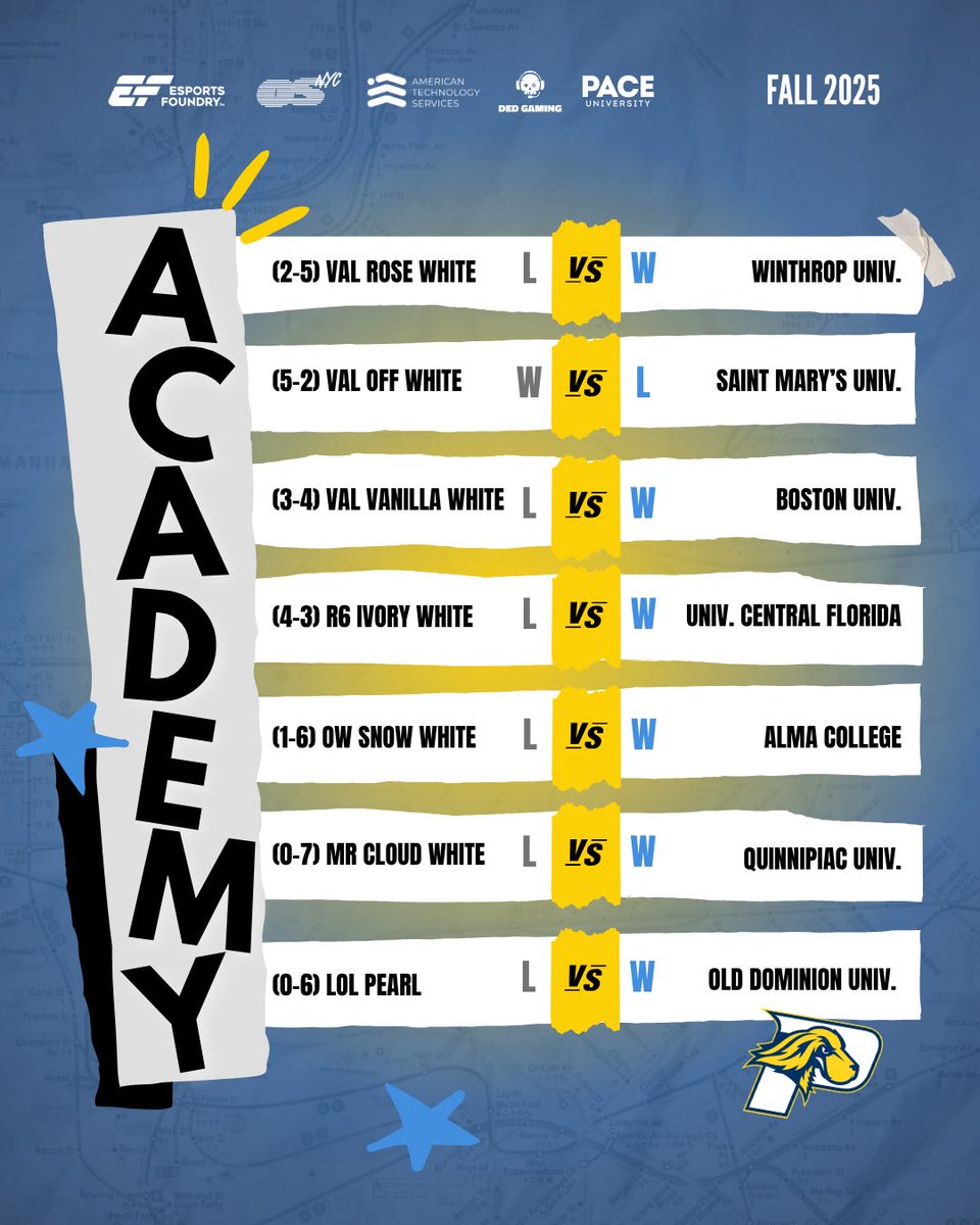 PaceUEsports's tweet image. Missed us? 👀

Our fall 2025 regular season recap is here! 

Check out how our teams did below ⬇️🔥

#SetThePace #gosetters💙💛