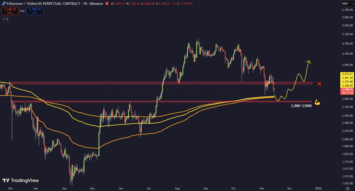 LibyanSatoshi's tweet image. #BTC #Ethereum #ETH 
كل ما تحتاج لمعرفته الان. هذه اللفلات المهمة اذا السوق مازال ناوي يكمل فوق. 🫡 لا تدوخ راسك بأنماط وموجات ونماذج وغيره. هذه الارقام اللي بالصور هي اللي تهمك، ركز عليها وتابعها وبعدين ابني قرارك. بالتوفيق 🫳