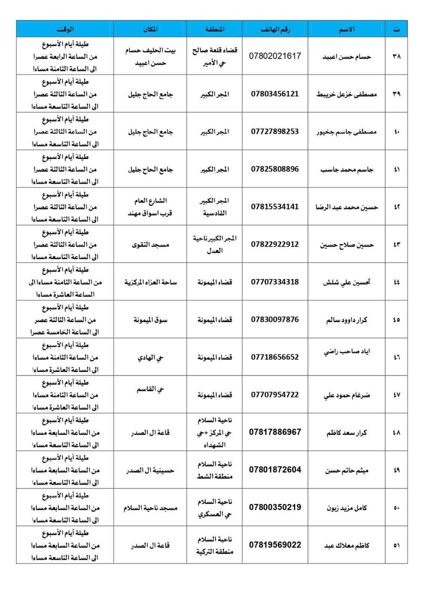 hasoon1Q's tweet photo. اسماء المخولين لاستلام المساهمات لدعم صندوق التكافل الاجتماعي في محافظة ميسان   .. https://t.co/tfBIqBNu83