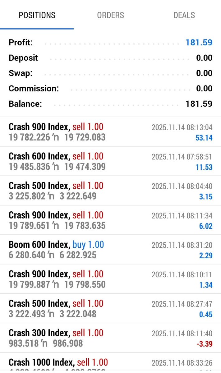 Leadforex2's tweet image. Today’s trading session was absolutely fantastic! Our students were excited as everyone closed their trades profitably. Keep aiming higher and keep winning! 🚀📈

#LeadForexAcademy #ForexTrading #ProfitDay #KeepWinning #happyweekend