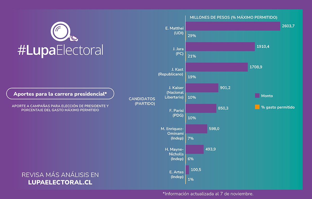 Espacio Público tweet media
