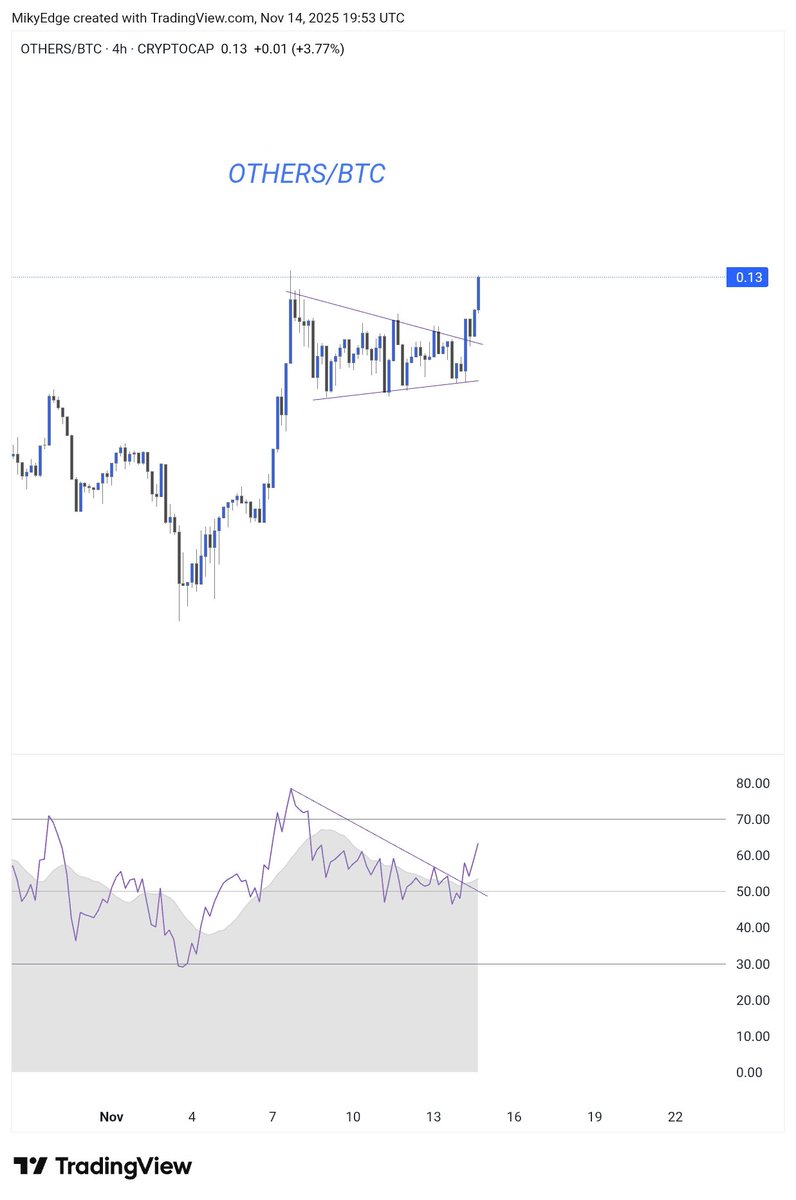 #Altcoins 

The signs are there 

Don't ignore it