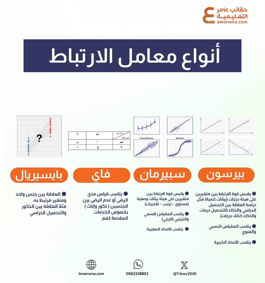 أنواع معلمل الارتباط- مهم 
#الرخصة_المهنية 
#الرخصة_المهنية_عام 
#الرخصة_المهنية_التربوي_العام 
#الرخصة_المهنية_التربوي