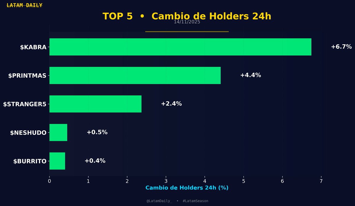 LatamDaily tweet media