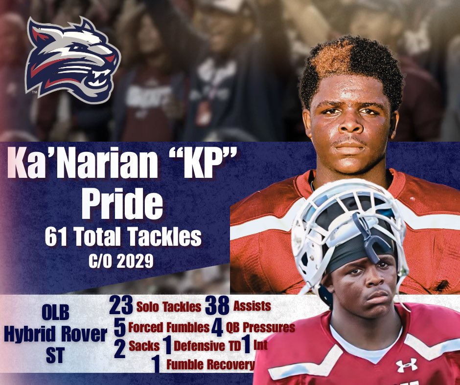 Full-season film is up! 💪 Ka’Narian KP Pride — versatile OLB/Rover/EDGE Big hits, turnovers, and instincts you can’t teach. Coaches, hope you get a look 👀
 🎥 hudl.com/v/2TC1V5

#HighSchoolFootball #FootballFilm #EDGE #OLB #CollegeRecruiting