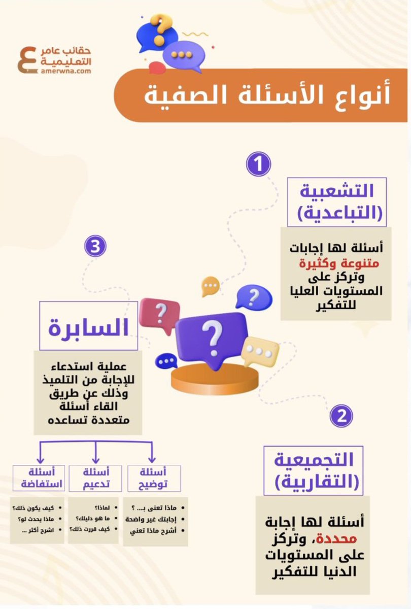 أنواع الأسئلة الصفية 
#الرخصة_المهنية
#الرخصة_المهنية_عام
#الرخصة_المهنية_التربوي_العام 
#الرخصة_المهنية_التربوي