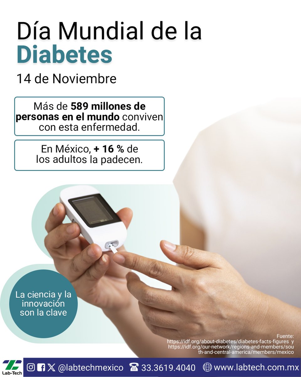 LabTechMexico's tweet image. Hoy conmemoramos el Día Mundial de la Diabetes.

En México y en el mundo, la detección temprana y el monitoreo constante son claves para prevenir complicaciones.

La ciencia también es prevención.