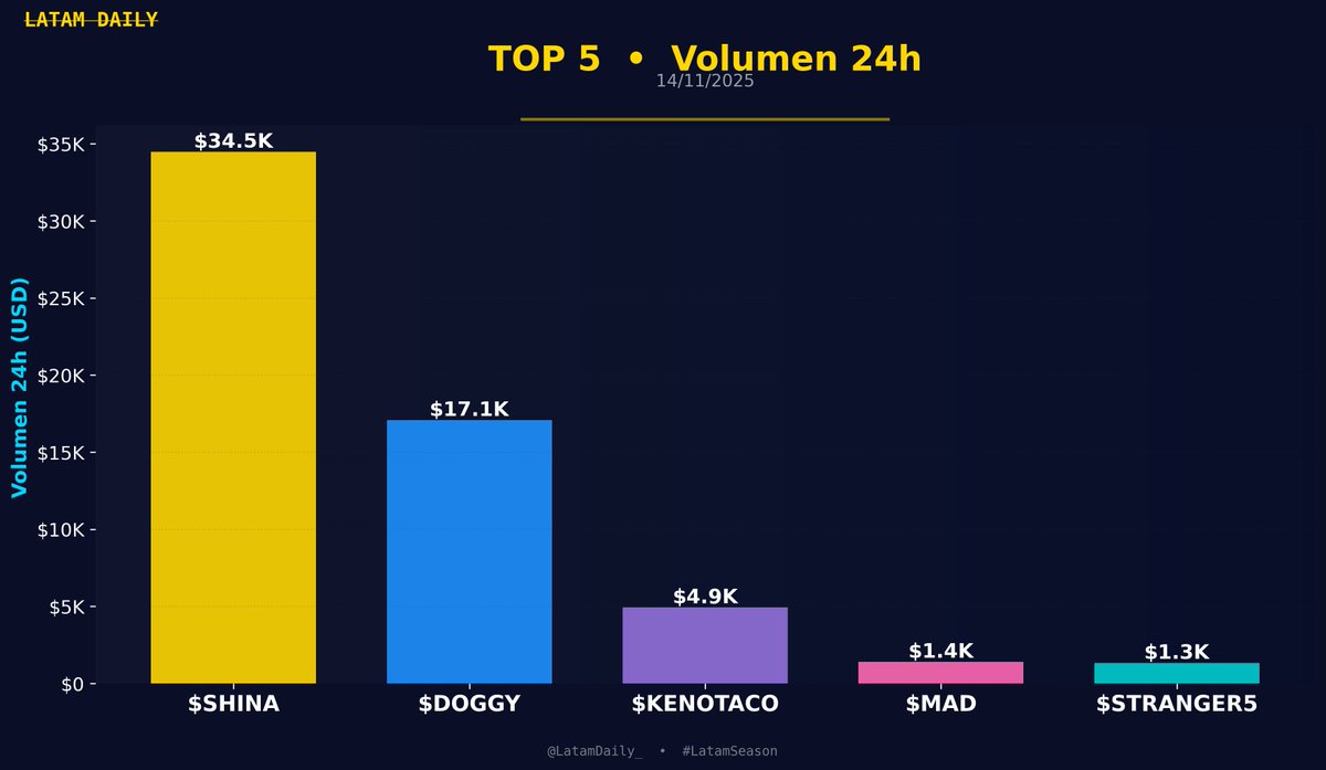 LatamDaily tweet media
