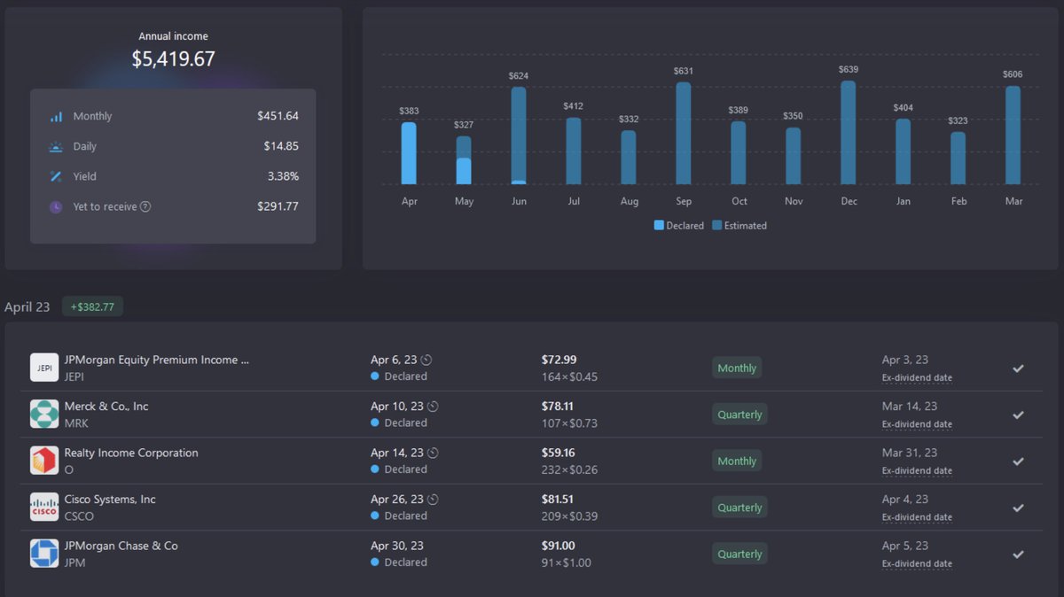 Mark Roussin, CPA 📈💰💵 tweet media