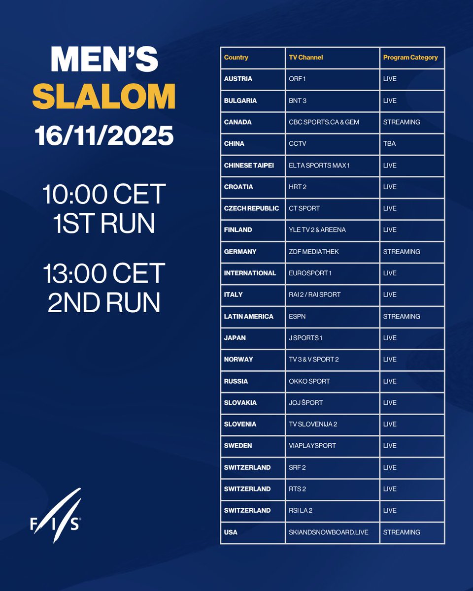 FIS Alpine tweet media