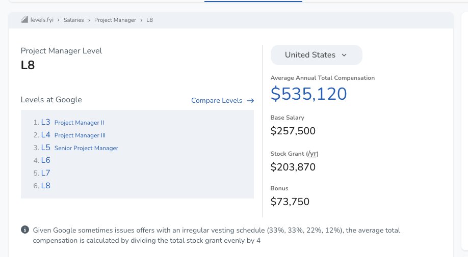 7,560 for keeping basically all computers safe. Meanwhile at bigtech...