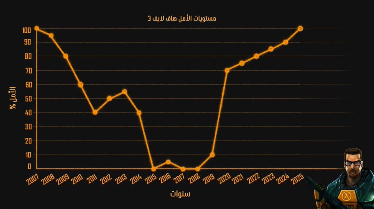 ArabValve's tweet photo. https://t.co/igqZfwTB1K