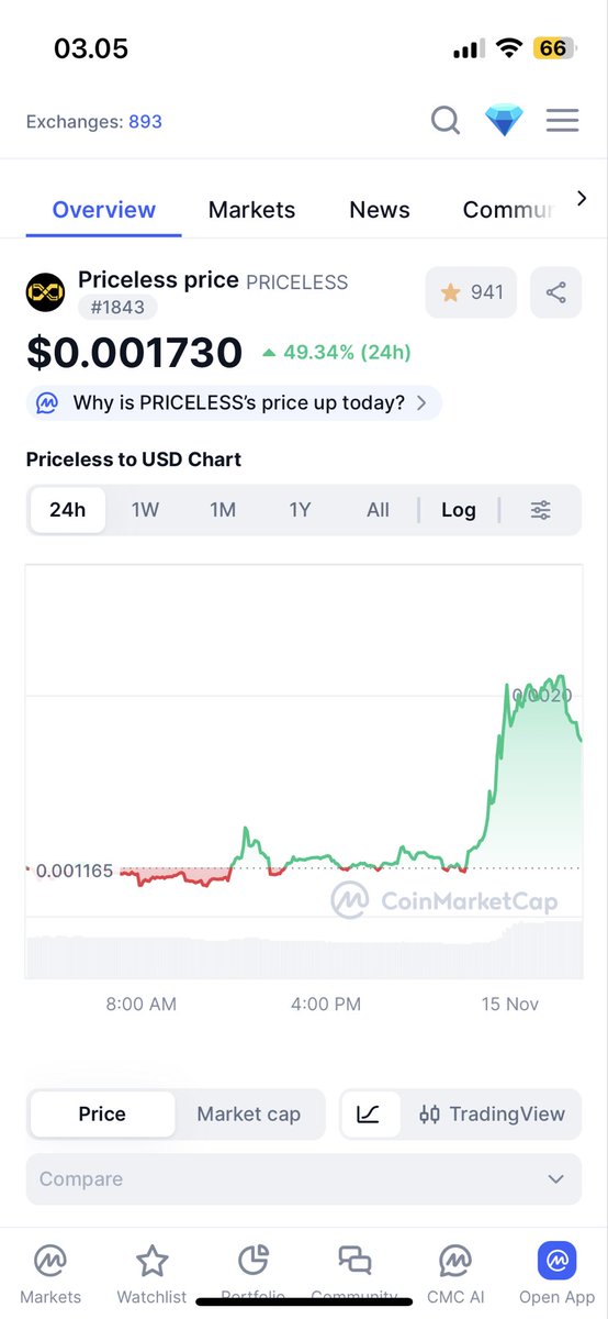 mkzein77's tweet photo. $priceless take it now, before it pumps 400% $PRICELESS
@pricelesswbnb @Priceless_onbnb
#memecoin #bnb #BNB #BNBHolder #BinanceAlpha #BinanceWallet #mecx #bitget #uniswap #Crypto #CryptoMarket #CryptoTrading #priceless https://t.co/wWxXsMsUXt