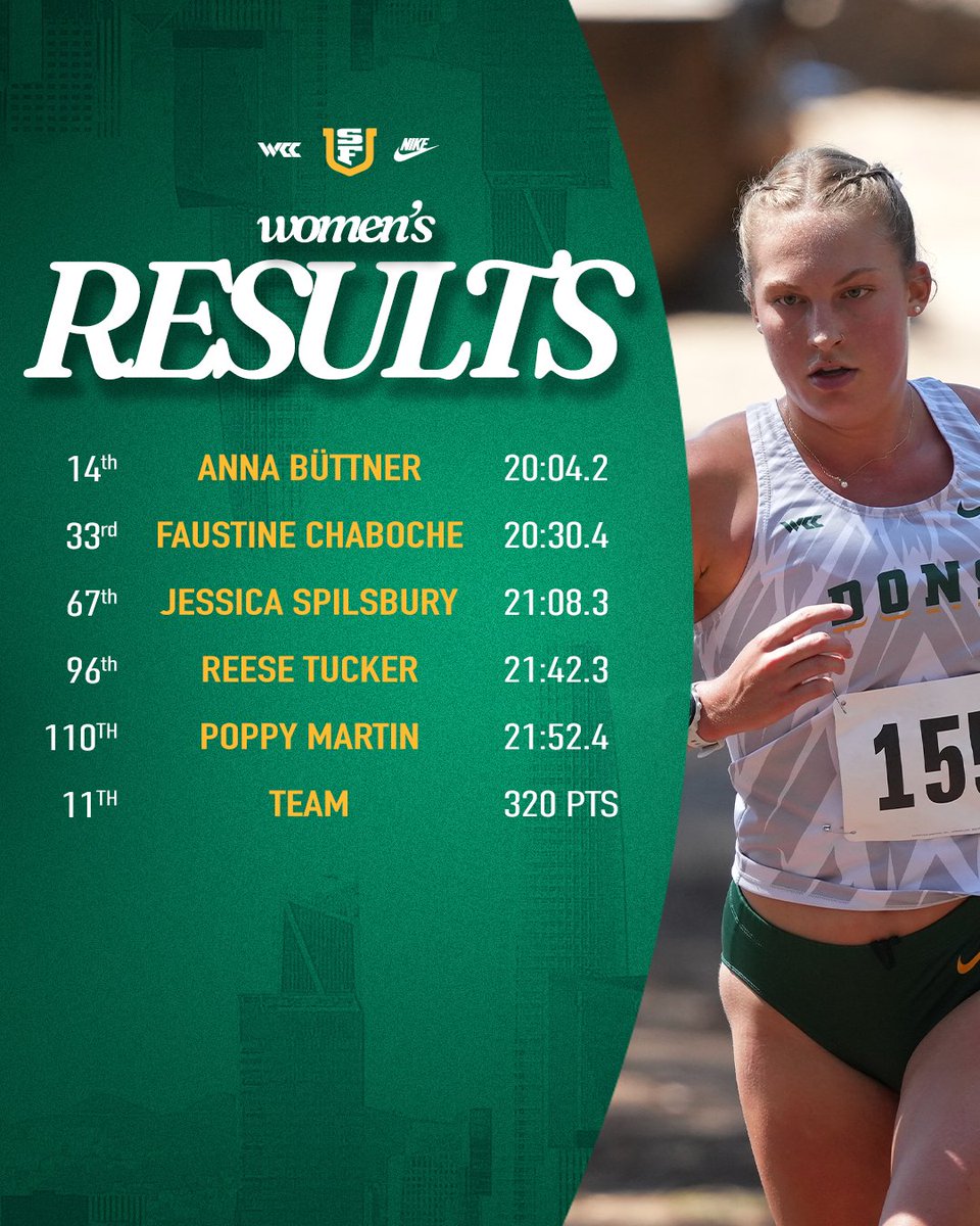 USF Dons XC and T&F tweet media