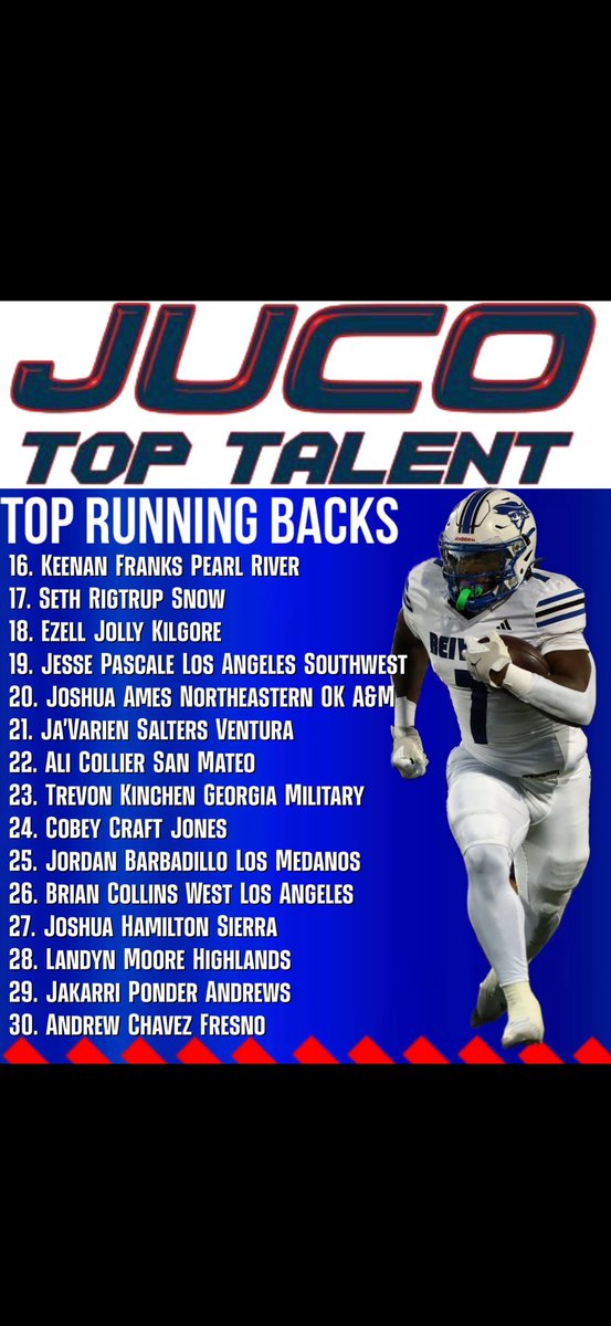 Ranked 19th out of the TOP 30 RBs in the NATION by <a href="/JUCOTopTalent/">JUCO Top Talent</a> ‼️‼️
