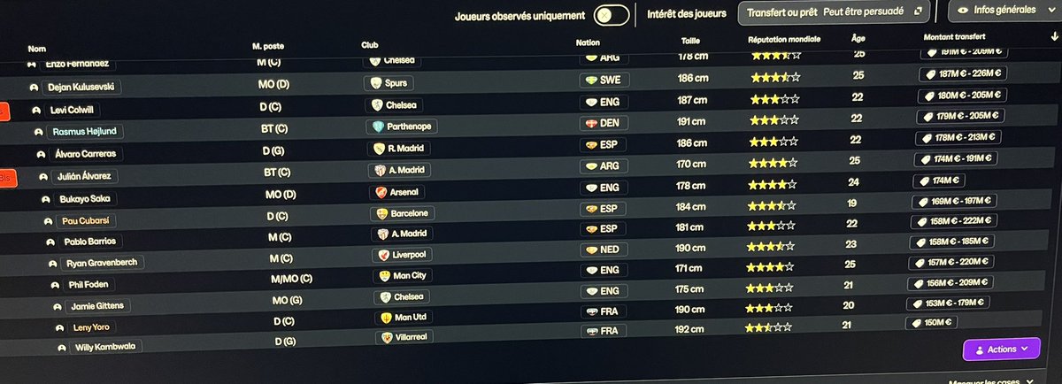 Les montants de transfert demandés dans #FM26  sont dingues non ?  Y a tellement de joueurs à +100M€ et même +200M€…
J’ai proposé 100M pour Bouaddi et le Losc refuse, le joueur même pas mécontent. Totalement irréaliste.  <a href="/Groot_FMSLife/">Groot  🌱</a>  <a href="/FM_Guru88/">Guru</a>