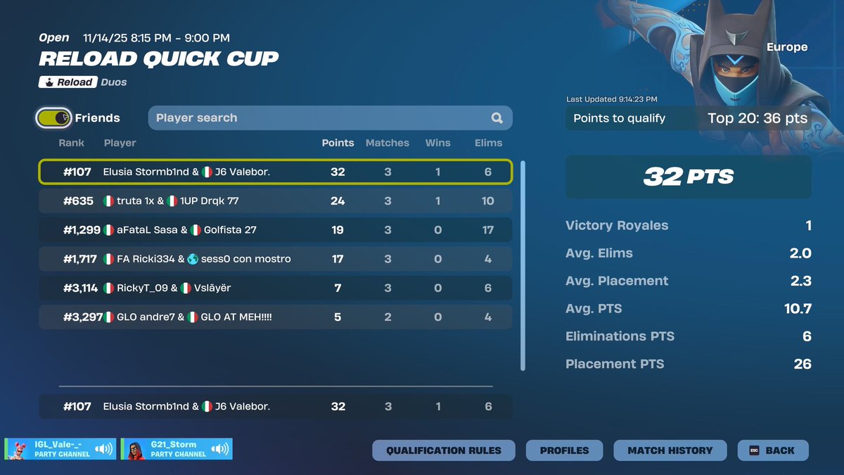 Almost qual reload finals w/ <a href="/ValeborFN/">Valebor.</a>  we're so primed😈

@ElusiaTalents