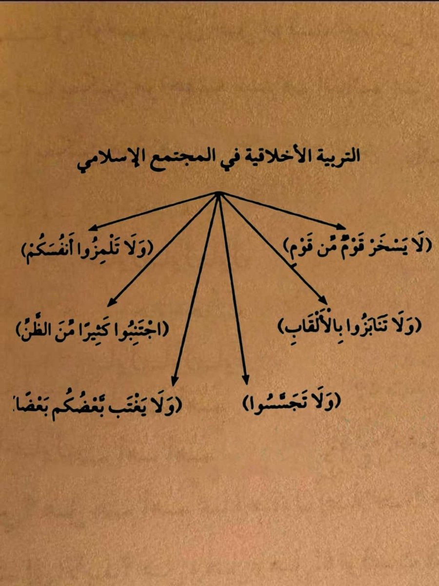 قواعد حياتيه. (@iee11e) on Twitter photo 