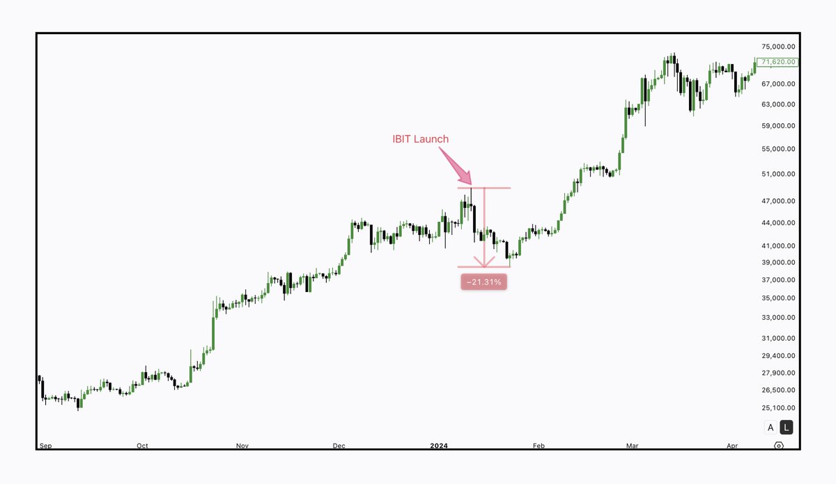 $IREN's share price…

I’ve read many different takes on why $IREN is supposedly on this downward trajectory. 

Some claim it’s due to $BTC weakness, others say it’s just distress in the AI sector. Either way, a large number of $IREN shareholders do seem concerned and wonder if