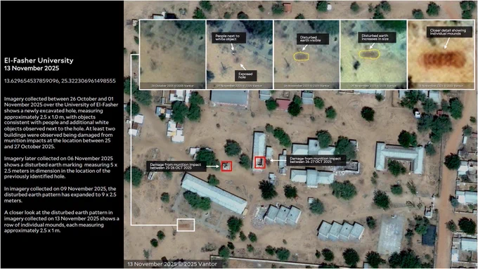 El-Fasher University
13 November 2025

13.629654537859096, 25.322306961498555


Imagery collected between 26 October and 01 November 2025 over the University of El-Fasher shows a newly excavated hole, measuring approximately 2.5 x 1.0 m, with objects consistent with people and additional white objects observed next to the hole. At least two buildings were observed being damaged from munition impacts at the location between 25 and 27 October 2025.

Imagery later collected on 06 November 2025 shows a disturbed earth marking  measuring 5 x 2.5 meters in dimension in the location of the previously identified hole.

In imagery collected on 09 November 2025, the disturbed earth pattern has expanded to 9 x 2.5 meters.

A closer look at the disturbed earth pattern in imagery collected on 13 November 2025 shows a row of individual mounds, each measuring approximately 2.5 x 1 m.