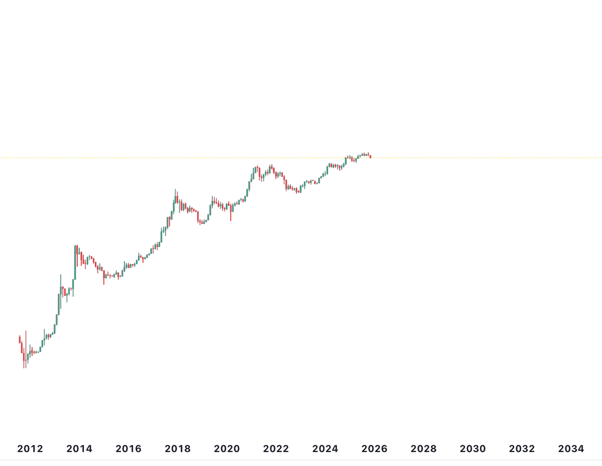 AltcoinDaily's tweet image. Look at this chart.

Does the Bitcoin dip look as bad now?