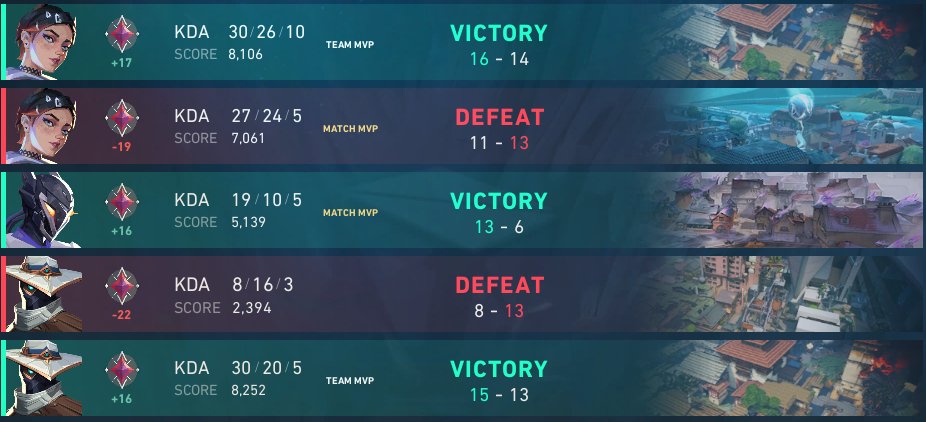 we dont talk about the cyp game......