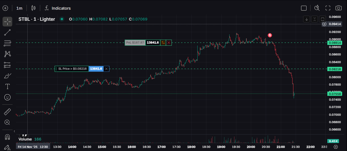 Catch the top 🤑, only on <a href="/Lighter_xyz/">Lighter</a> . 
Love to trade on this platform ! 
🕯️🕯️
