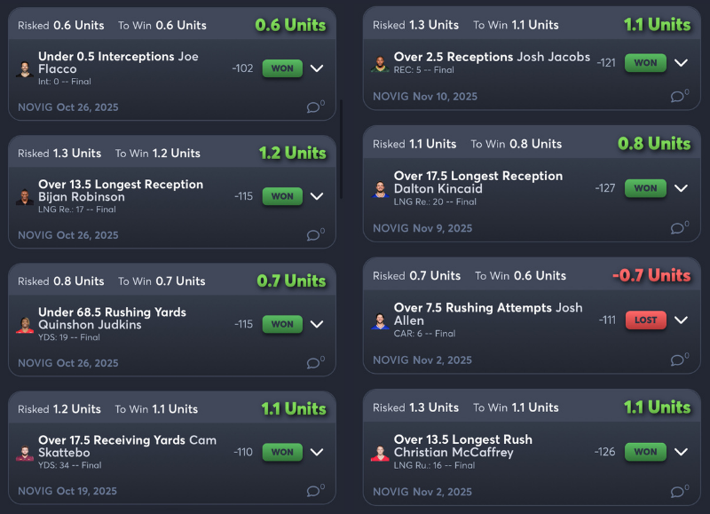 juice_reel's tweet image. Warren Sharp is HEATING UP 🔥

He’s 20-8 on props this season (71%).
2-0 last week.
7-1 over the last 3 plays.

And he’s got 2 props locked in for today.

links.juicereel.com/profile/Warren…