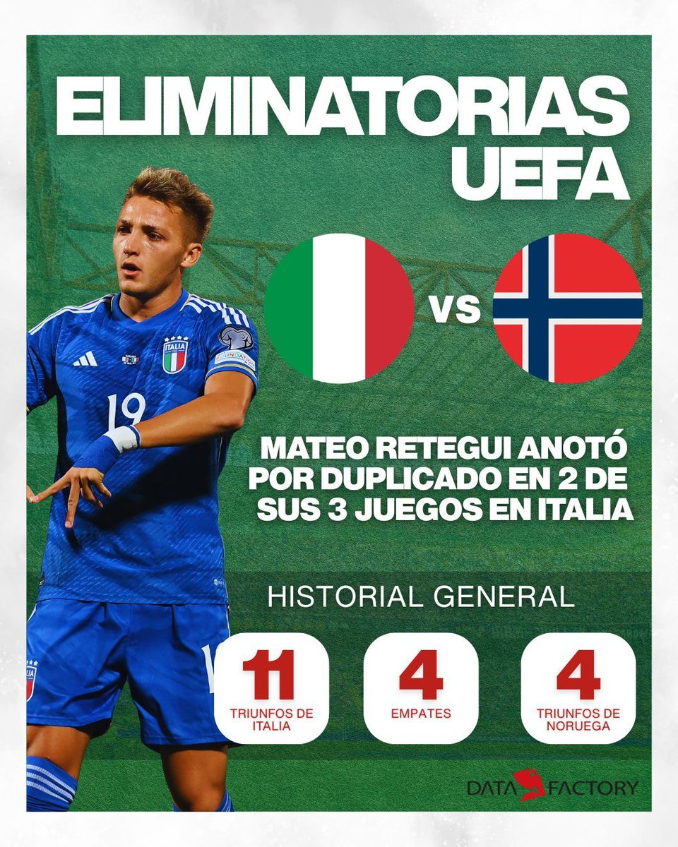 DataFactoryLA's tweet image. Italia vs. Noruega - Eliminatorias UEFA -

#Datafactory #UEFA #Fútbol